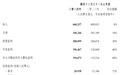 关于业绩、回购、AI资本开支，腾讯披露重磅信息