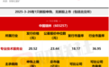有色板块概念股今日申购，客户覆盖中国铝业等大型央国企集团