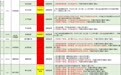 天气原因影响，黑龙江省内16条高速全线封闭限速！
