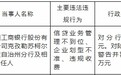 中国工商银行克孜勒苏柯尔克孜自治州分行被罚60万：信贷业务管理不到位