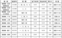 速看！景德镇机场夏秋时刻表全新上线！