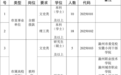 生活、租房、购房均有补贴，安徽一市计划引进50人