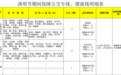 海口开通3条清明祭扫公交专线
