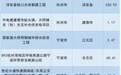 清单公布！浙江开展“百大项目”用地报批集中攻坚行动