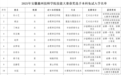 以赛筑梦 拓展成才之道——安徽滁州技师学院19名中职学子免试升本创新高