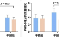 微康益生菌嗜黏阿克曼氏菌Akk11临床研究、产能突破、海外拓展绘制全球微生态新蓝图