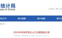 2024年末 珠海常住人口251.85万人