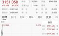 美股指期货全线跳水，金价创历史新高！
