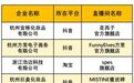 浙江首批！化妆品直播销售有了“样本间”