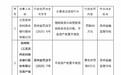 银行财眼｜苏州农商行被罚款60万元 因不良资产处置不规范等两项违规