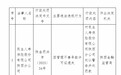 民生人寿两分支公司合计被罚款0.9万元