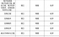 黑龙江大学2025年高校专项计划招生简章正式发布 ！