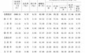 【海南数据】2024年全省常住人口主要数据