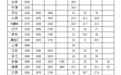 明确了！河北第一档月最低工资标准为2200元