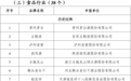 首批中国消费名品名单出炉！茅台、五粮液等知名品牌上榜