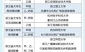 浙江今年有哪些省级学生体育竞赛？计划表来了