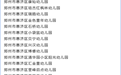 家长速看！郑州：民办校办学质量达标名单出炉