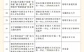 公示！安徽省第九批选派干部优秀驻村调研报告评选名单