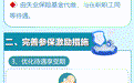 连续参保有激励？湖南医保新规来了！
