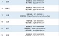 假期违规补课，江苏4所高中被教育部点名批评