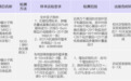 金域医学推出万元级MRD检测，降低患者预后监测成本