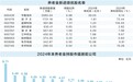 养老金现身72家公司股东名单 持股市值合计超百亿元