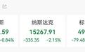 美股上演大跳水：科技股低迷，高盛警告美股熊市风险迫在眉睫