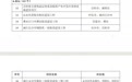 家乡有新项目！2025年湖南省重点建设项目名单公布