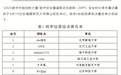 全国唯一！河南这所高职院校晋级决赛的含金量，相当高！