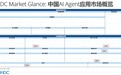 浪潮云入选IDC中国AI Agent应用生态图谱