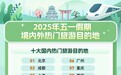 同程旅行“五一”假期预测：拼假旅行性价比高 高星级酒店预订热度强于低星