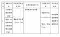 银行财眼｜江西银行被罚款40万元 因违规处置不良贷款