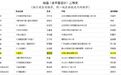 教育部公示！厚街学子荣获全国性艺术类奖项