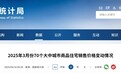 3月70城房价出炉，安徽3市同比降幅继续收窄