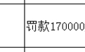 银行财眼｜威海蓝海银行被罚款17万元 因违反账户管理规定