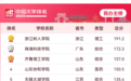 最新权威榜单出炉！西京学院位居全国第八、陕西第一！