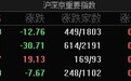 市场震荡调整：沪指半日跌0.39%，大消费股集体调整