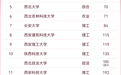 陕西7所高校跻身全国百强