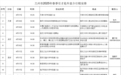 兰州赴四城引才　一大波招聘会来袭