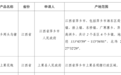 零的突破！萍乡新增2件国家地理标志保护产品