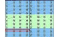 3月长沙新建住宅均价9667元/平方米 环比下跌0.25%
