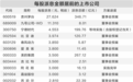 上市公司2024年报分红总额超1.1万亿元
