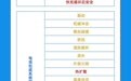 电动汽车电池新国标公布！明年施行