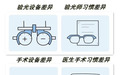 华德眼科 | 同样是500度近视，为何有人做不了全飞秒精准4.0？