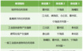 宁波市发布全市“无废指数”排名