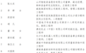 关于湖南省劳动模范和先进工作者拟表彰对象的公示