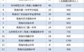 珠海2025年高中招生计划：25所学校共招18410人