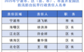 今日，宁波入汛，全市责任人名单，公布！