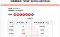 常州福彩中奖者已兑奖，奖金合计109863720元