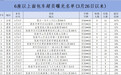 9座车硬塞24人　甘肃曝光百余“大胃王”面包车